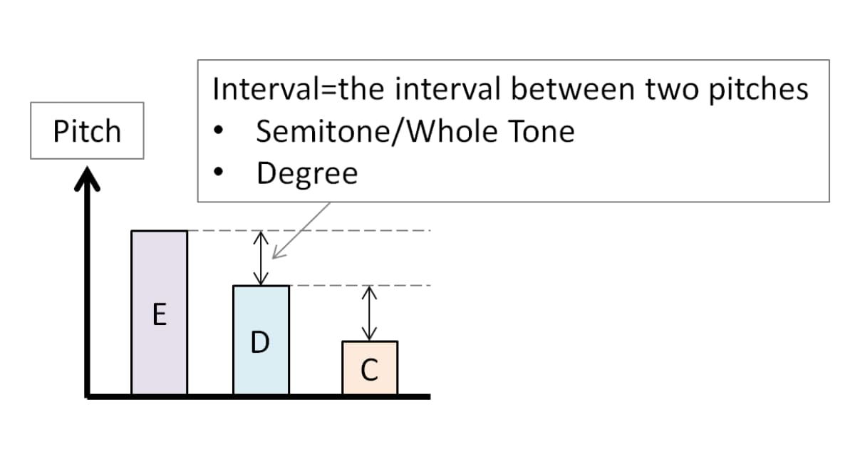 pitch_interval_degree